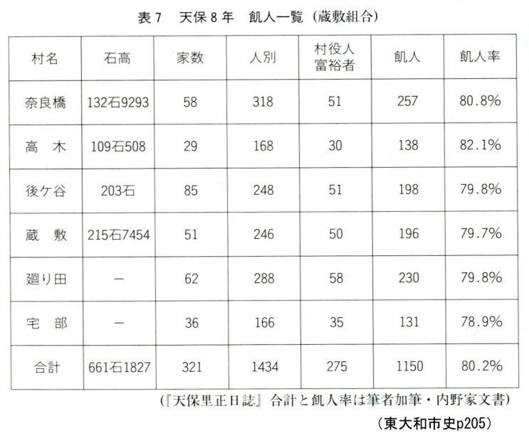 1飢え人一覧(蔵敷村).jpg