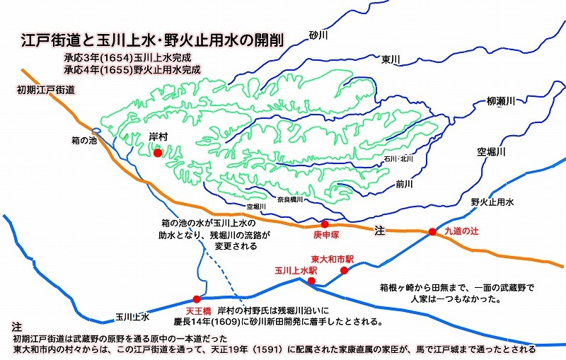 2江戸街道_玉川上水・野火止用水の開削.jpg