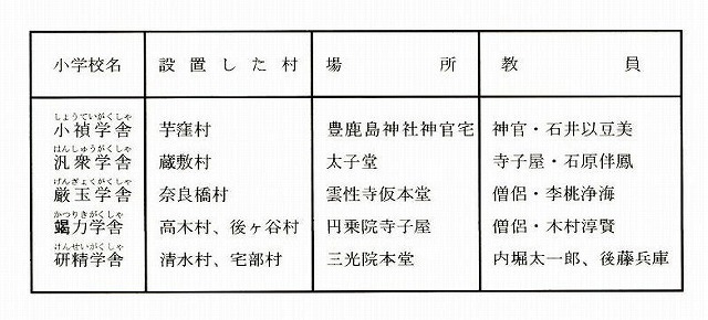 明治5年の小学校.jpg