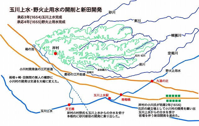 7上水の開削と新田開発.jpg