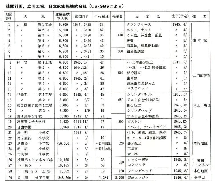 疎開計画.jpg