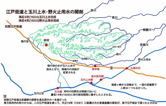 2玉川上水と野火止用水の開削.jpg