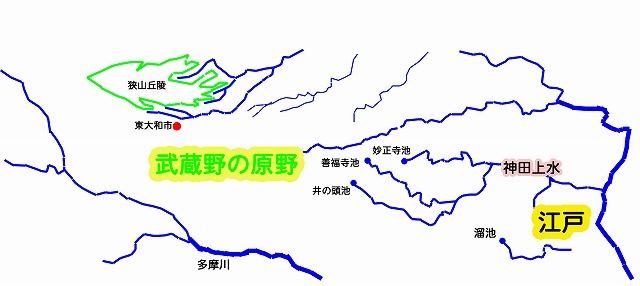 1玉川上水が造られる前の江戸の水道.jpg