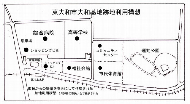 東大和市跡地利用構想.jpg