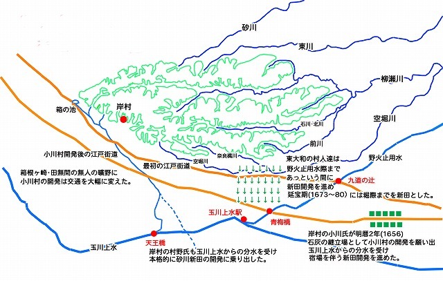 3玉川上水・野火止用水の開削と新田開発.jpg