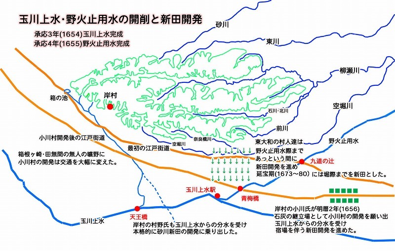 1玉川上水・野火止用水開削と新田開発の関連.jpg