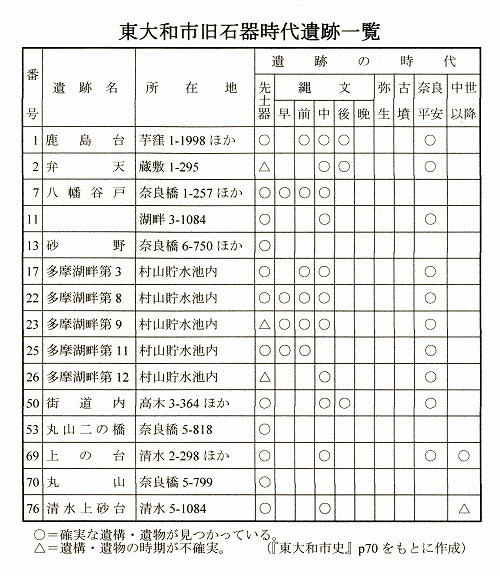 6旧石器時代の遺跡（先土器）.jpg