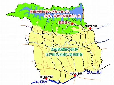 6大和市域古代･中世の村が成立した谷ッ.jpg