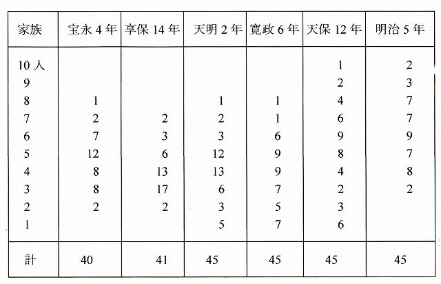 1大和町史研究10p71.jpg