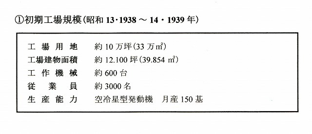 初期工場規模.jpg