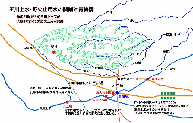 玉川上水、野火止用水と青梅橋.jpg