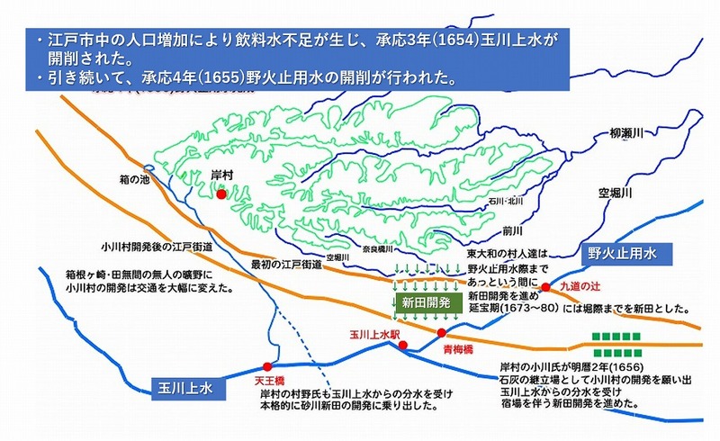 5上水の開削と新田開発.jpg