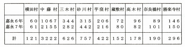 2刈出人足数(単位人「理正日誌」による).jpg