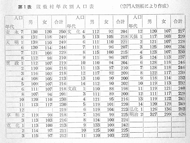 1大和町史研究1p54.jpg