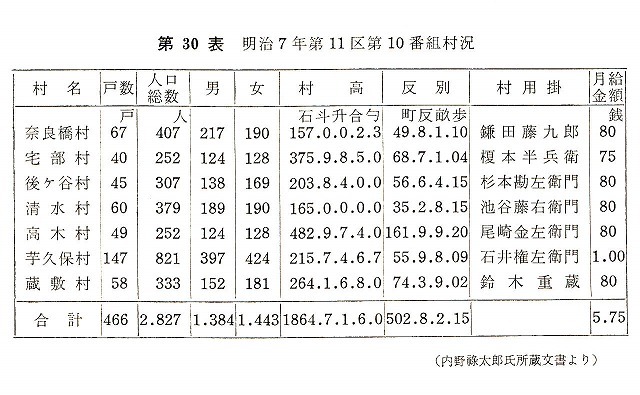 明治7年(1874)当時の村々の人口.jpg