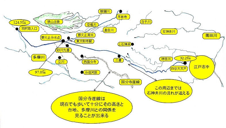 3玉川上水のルート_野火止用水の分水口.jpg