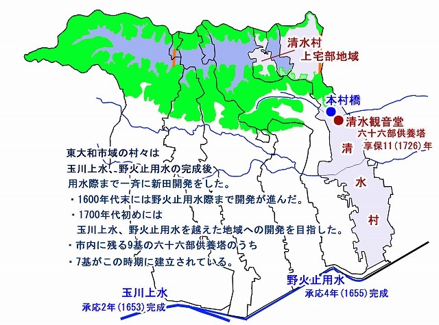 供養塔が建立された頃の東大和市.jpg