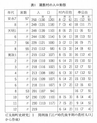 2東大和市史ｐ178.jpg