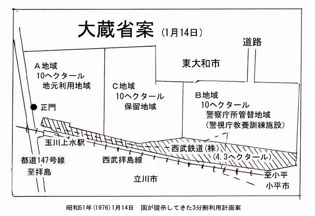 東大和市史資料編１p163をもとに作成.jpg