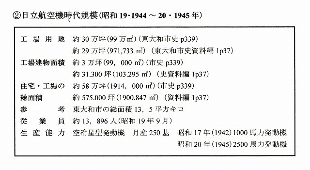 日立期の工場及び住宅規模.jpg