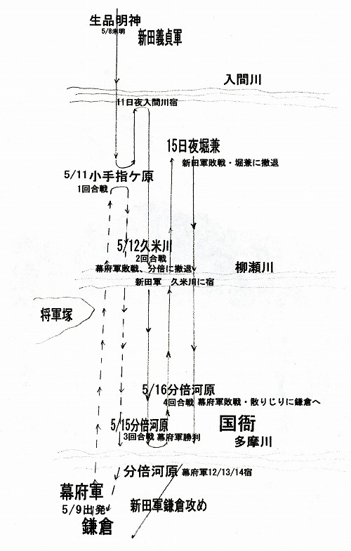 1義貞軍と鎌倉軍の動き.jpg