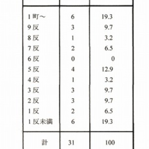 3後ヶ谷村階層.jpg