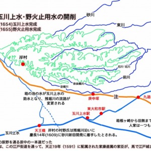 2江戸街道_玉川上水・野火止用水の開削.jpg