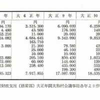 大正4年から13年の村の予算.jpg