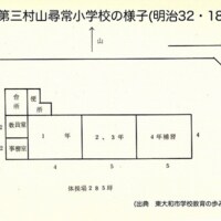 第3村山尋常小学校の校舎.jpg