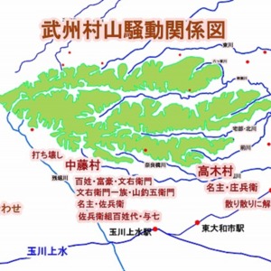 4武州村山騒動関係図.jpg