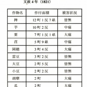 4蔵敷村農作物作付面積と被害状況.jpg