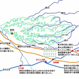 3玉川上水・野火止用水の開削と新田開発.jpg