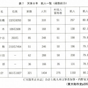 7天保8年(1835)の飢人率.jpg