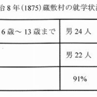 蔵敷村の就学状況.jpg