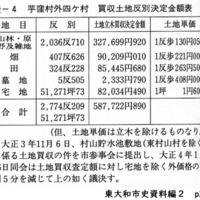 買収土地金額表.jpg