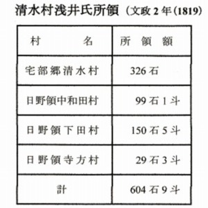6清水村浅井氏所領.jpg
