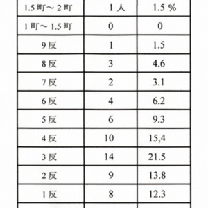 5零細な経営規模.jpg