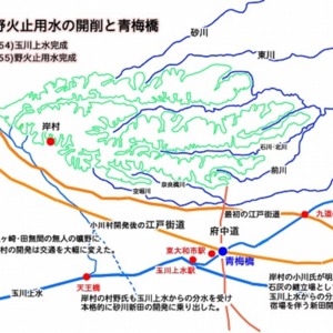 玉川上水、野火止用水と青梅橋.jpg