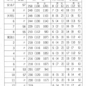 2東大和市史ｐ178.jpg