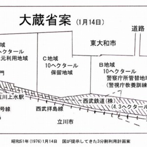 東大和市史資料編１p163をもとに作成.jpg